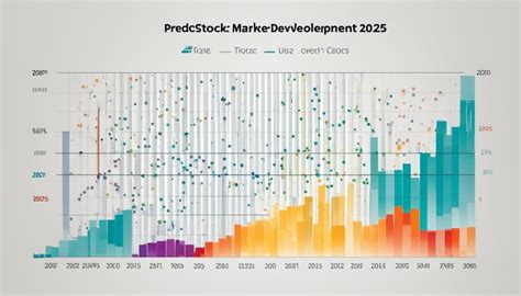 LVMHF Prognose — Kursziel für 2025 